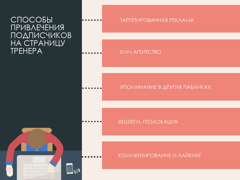 Целевая аудитория тренажерного зала