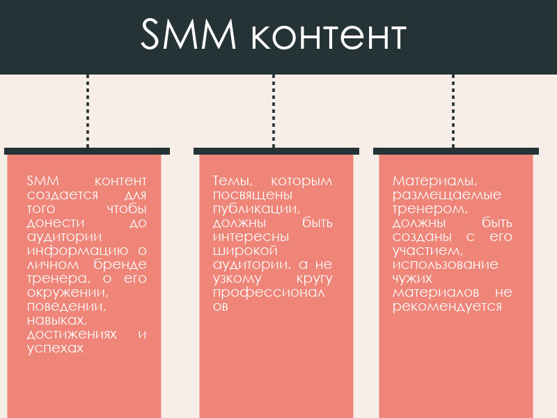 Контент план для фитнес тренера